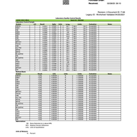 Butterfly Blue | CBD Tea