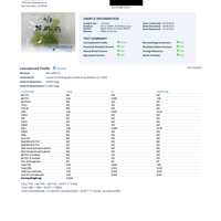 CBD + CBG Pear Gummies