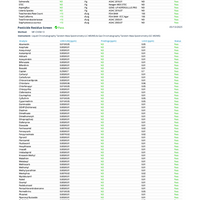 CBD + CBG Pear Gummies