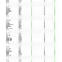 CBD + CBG Pear Gummies