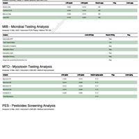 Jamberry 10pk Hemp Delta-9:CBN Gummies - Sleep