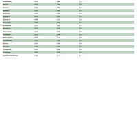 Jamberry 10pk Hemp Delta-9:CBN Gummies - Sleep