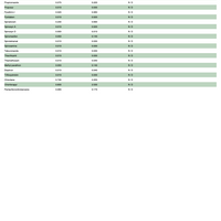 Watermelon Hemp Delta-9 Gummies - Hybrid