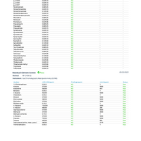 Low-Dose Dark Cherry THC:CBD:CBN | Rest