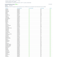 Low-Dose Sour Apple CBD: CBG:THC | Active