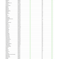 Low-Dose Sour Apple CBD: CBG:THC | Active