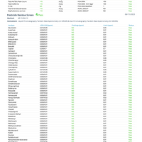 Blackberry CBD Gummies (THC-Free, Vegan) - 3 Sizes
