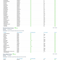 Blackberry CBD Gummies (THC-Free, Vegan) - 3 Sizes