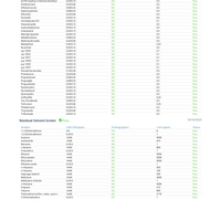 Huckleberry CBD Gummies (THC-Free, Vegan) - 3 Sizes