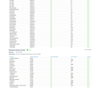 Raspberry CBD Gummies (THC-Free, Vegan) - 3 Sizes