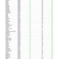 CBD + CBC Peach Gummies For Mood