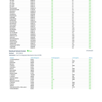 CBD + CBC Peach Gummies For Mood