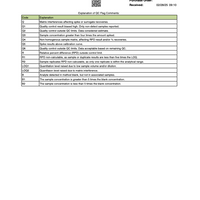 Butterfly Blue | CBD Tea