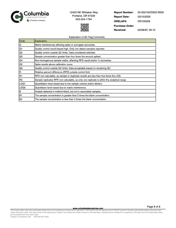 Highbiscus | CBD Tea