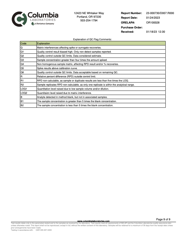 Midnight Dream | CBG Tea