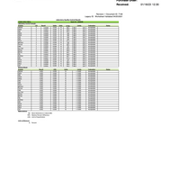 Midnight Dream | CBG Tea