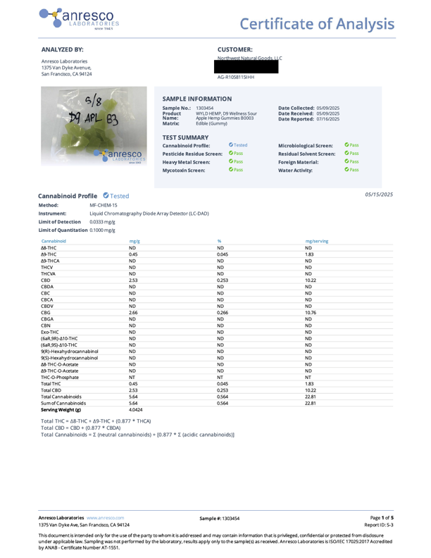 CBD + CBG Pear Gummies