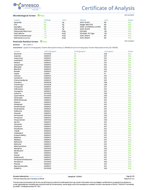 CBD + CBG Pear Gummies