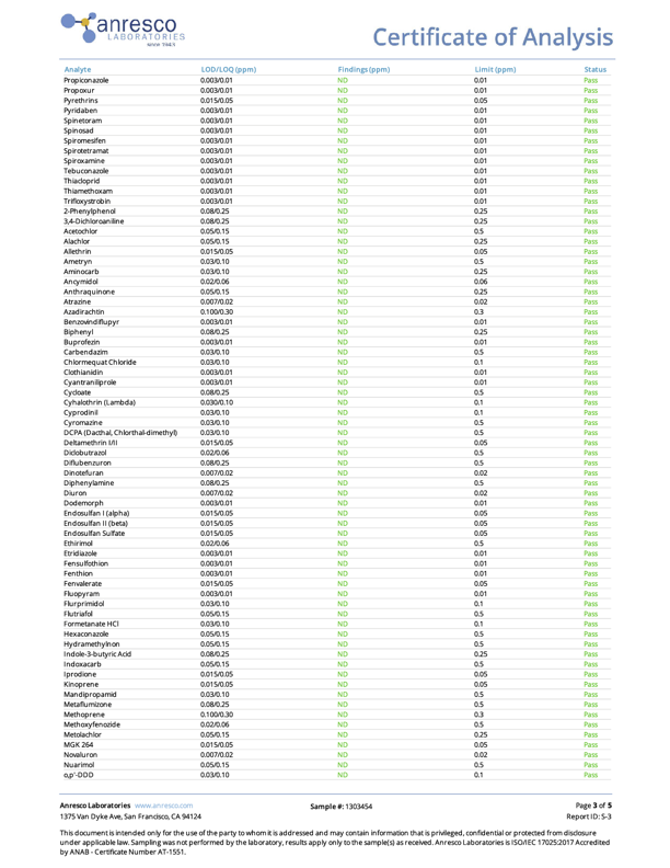 CBD + CBG Pear Gummies