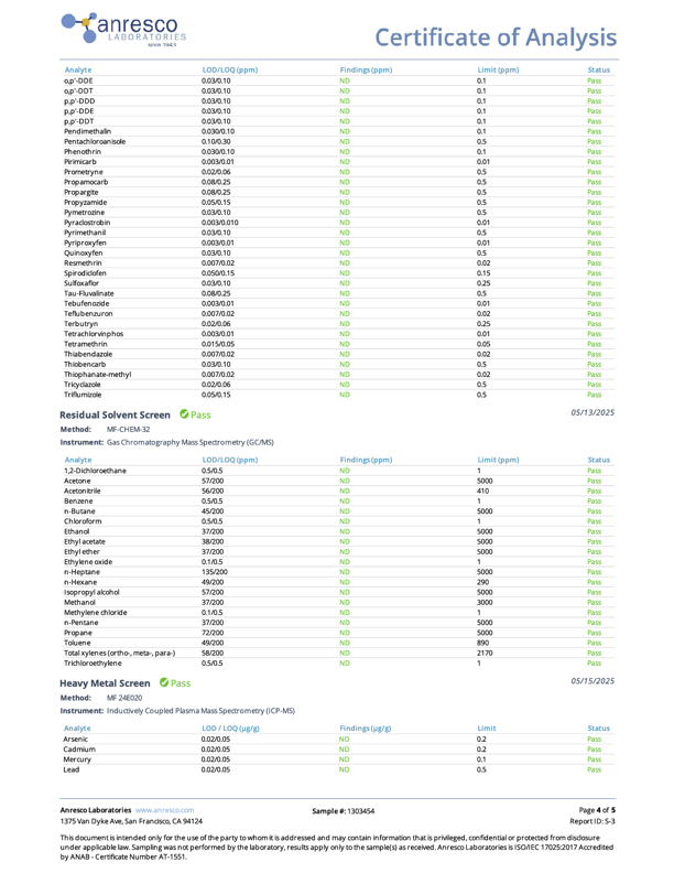 CBD + CBG Pear Gummies
