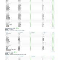 CBD + CBG Pear Gummies