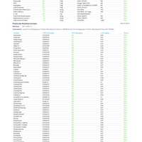 CBD + CBG Pear Gummies
