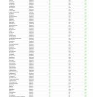 CBD + CBG Pear Gummies