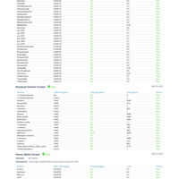CBD + CBG Pear Gummies