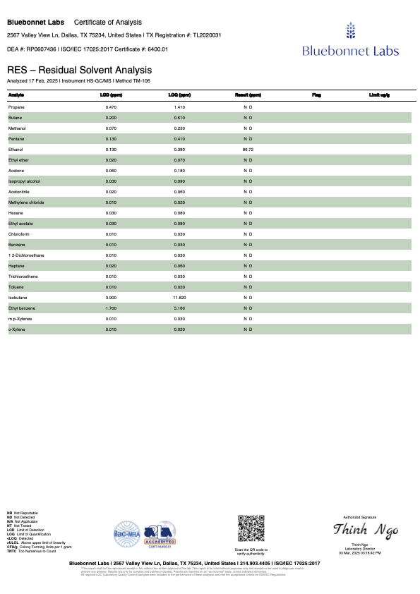 Blue Raspberry Hemp Delta-9 Gummies - Indica