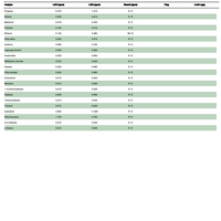 Blue Raspberry Hemp Delta-9 Gummies - Indica