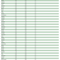 Jamberry 10pk Hemp Delta-9:CBN Gummies - Sleep