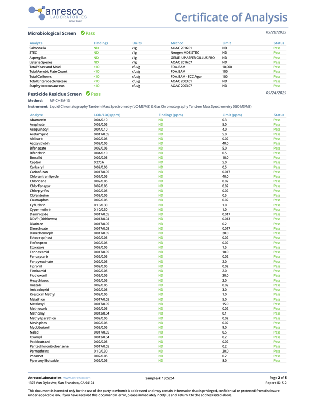 Low-Dose Dark Cherry THC:CBD:CBN | Rest