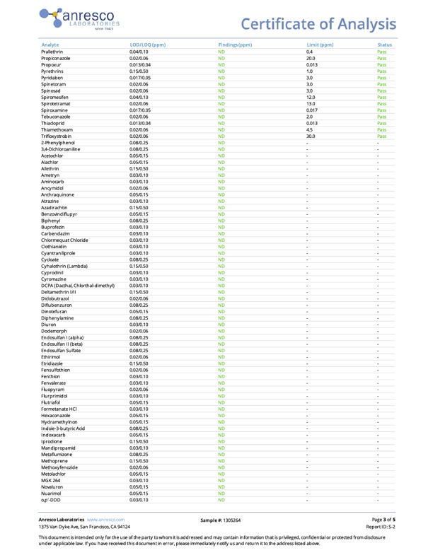 Low-Dose Dark Cherry THC:CBD:CBN | Rest