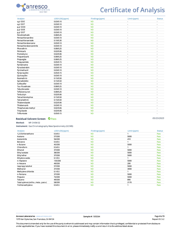 Low-Dose Dark Cherry THC:CBD:CBN | Rest
