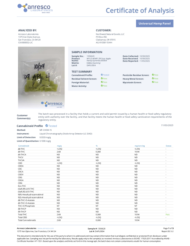 Low-Dose Sour Apple CBD: CBG:THC | Active