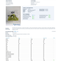 Low-Dose Sour Apple CBD: CBG:THC | Active