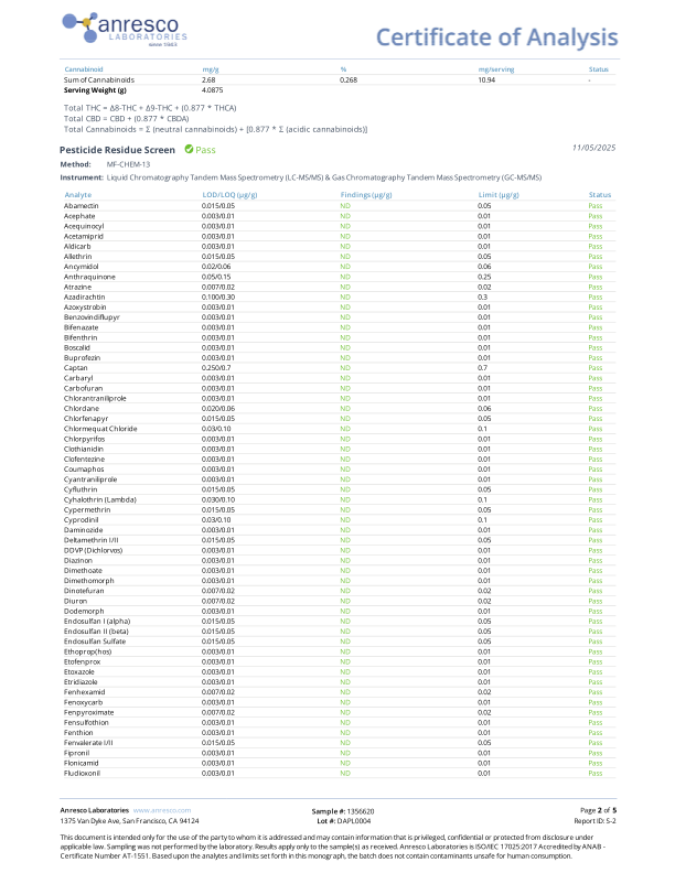 Low-Dose Sour Apple CBD: CBG:THC | Active