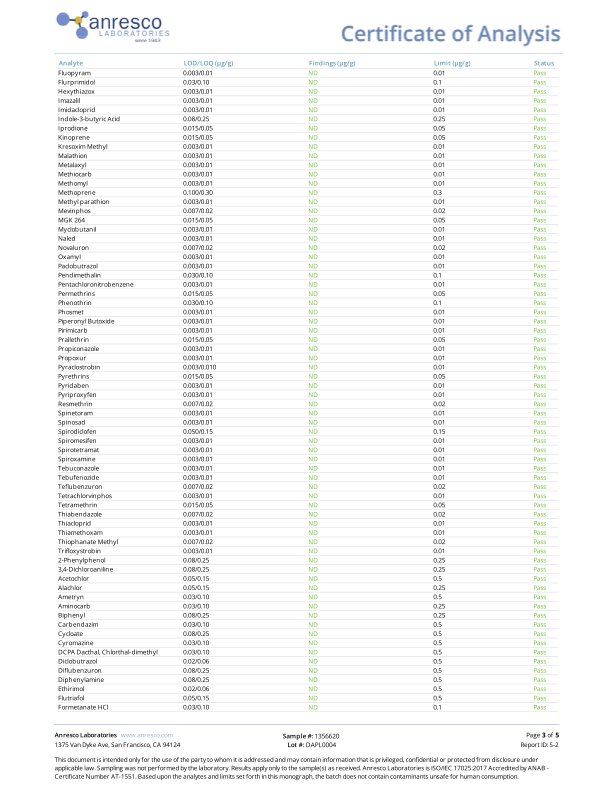Low-Dose Sour Apple CBD: CBG:THC | Active