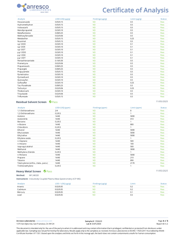 Low-Dose Sour Apple CBD: CBG:THC | Active