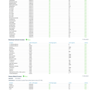 Low-Dose Sour Apple CBD: CBG:THC | Active