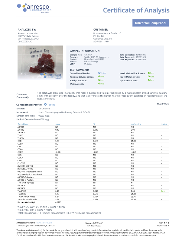 Low-Dose Strawberry CBD:THC | Calm