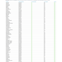 Low-Dose Strawberry CBD:THC | Calm