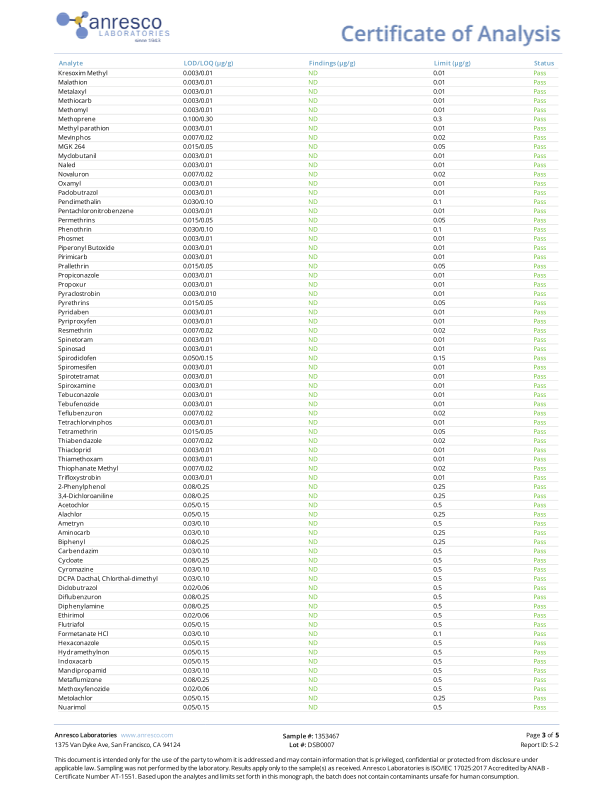 Low-Dose Strawberry CBD:THC | Calm