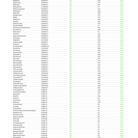 Low-Dose Strawberry CBD:THC | Calm