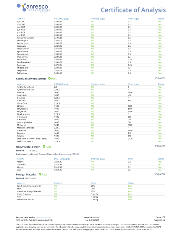 Low-Dose Strawberry CBD:THC | Calm