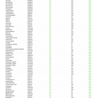 Blackberry CBD Gummies (THC-Free, Vegan) - 3 Sizes
