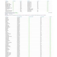 Huckleberry CBD Gummies (THC-Free, Vegan) - 3 Sizes