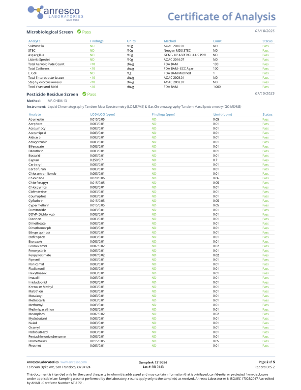 Raspberry CBD Gummies (THC-Free, Vegan) - 3 Sizes