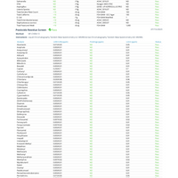 Raspberry CBD Gummies (THC-Free, Vegan) - 3 Sizes