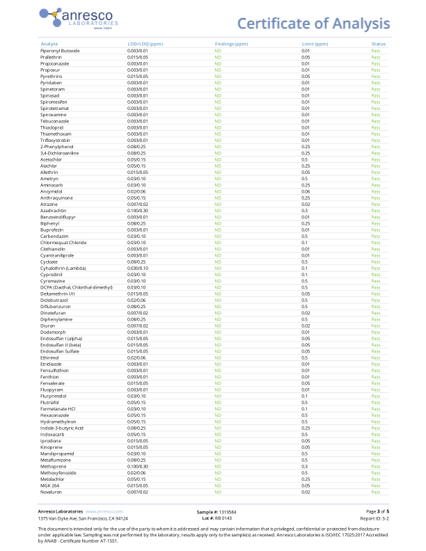 Raspberry CBD Gummies (THC-Free, Vegan) - 3 Sizes